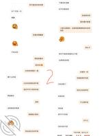 50岁熟女人妻阿姨今天约我，兄弟们期待吗1