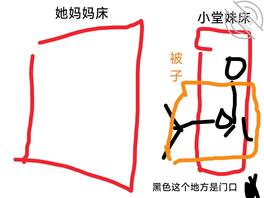 （真实经历）大进步，也是摩擦到小堂妹的小穴了，爽射在小堂妹后背0